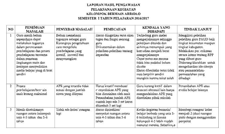 Detail Contoh Laporan Hasil Kegiatan Nomer 29