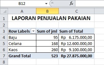 Detail Contoh Laporan Hasil Penjualan Nomer 33