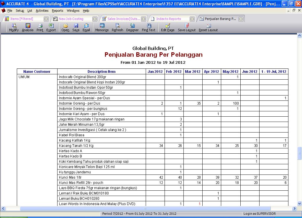 Detail Contoh Laporan Hasil Penjualan Nomer 54