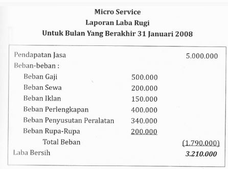 Detail Contoh Laporan Hasil Penjualan Nomer 10