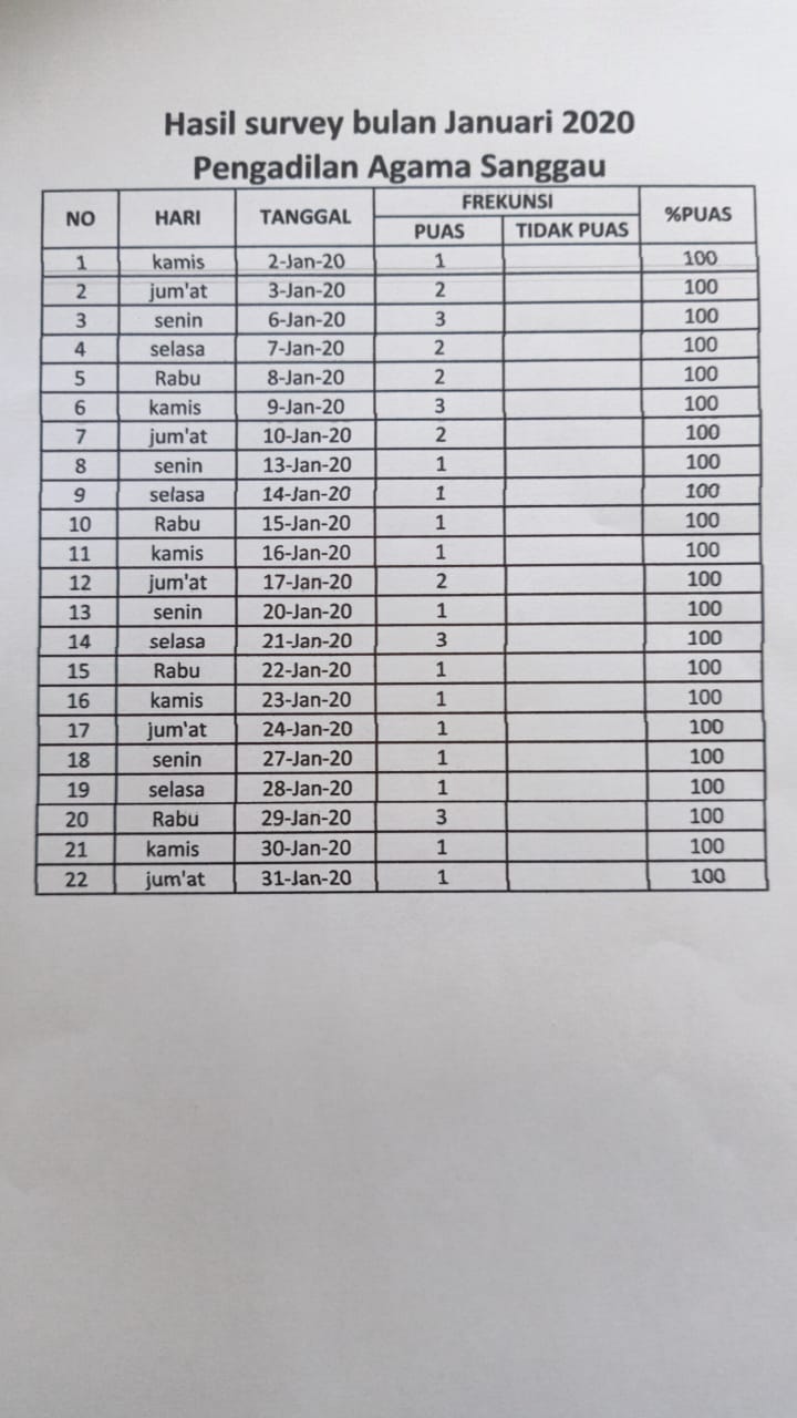 Detail Contoh Laporan Hasil Survey Nomer 17