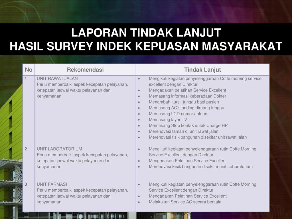 Detail Contoh Laporan Hasil Survey Nomer 39