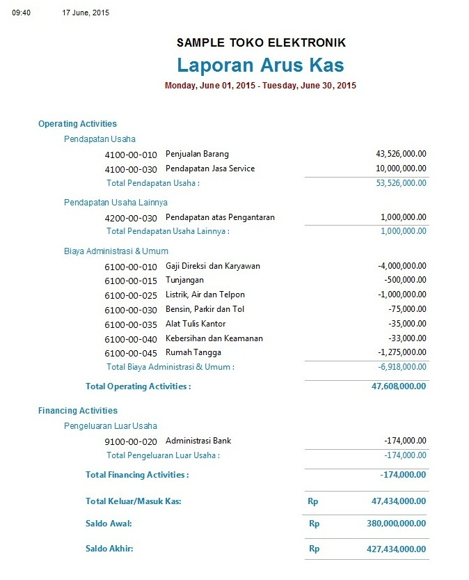 Detail Contoh Laporan Hasil Usaha Nomer 23