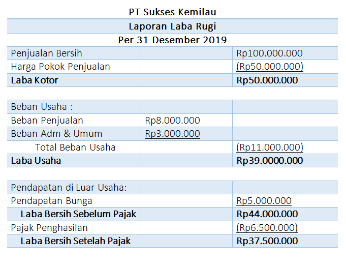 Detail Contoh Laporan Hasil Usaha Nomer 30