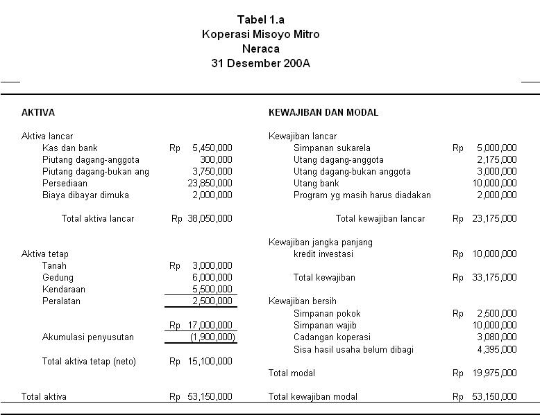 Detail Contoh Laporan Hasil Usaha Nomer 5