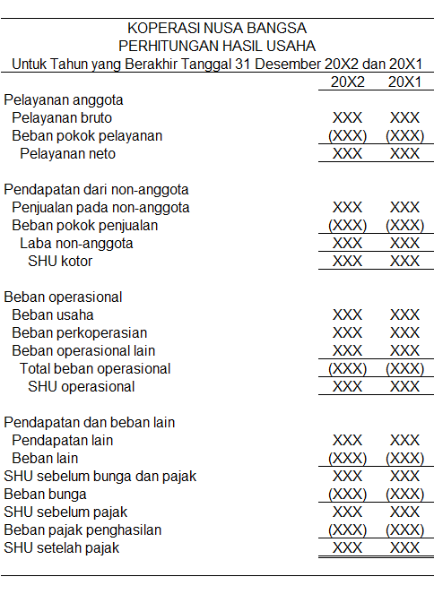 Detail Contoh Laporan Hasil Usaha Nomer 37