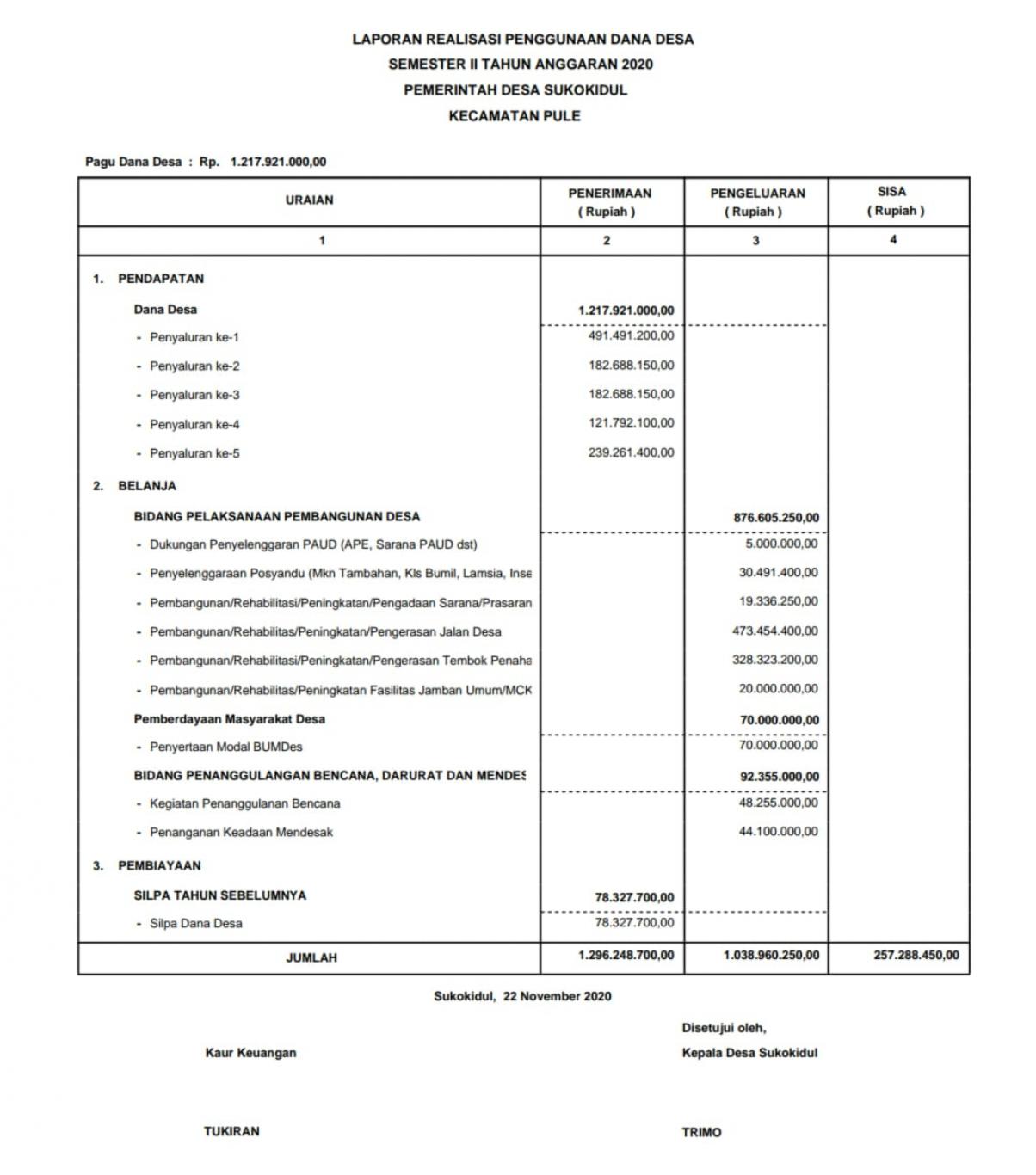 Detail Contoh Laporan Informasi Nomer 25