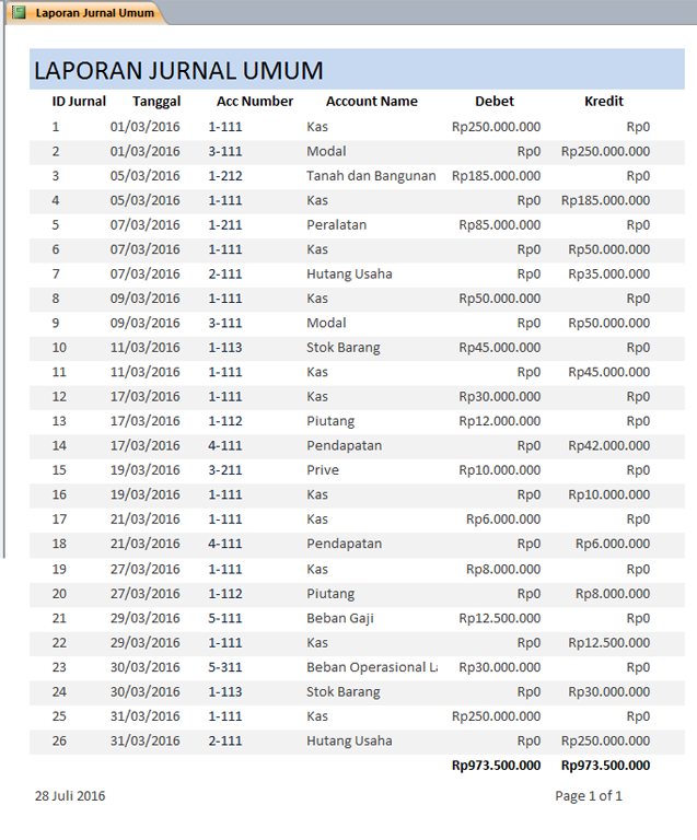 Detail Contoh Laporan Jurnal Nomer 10