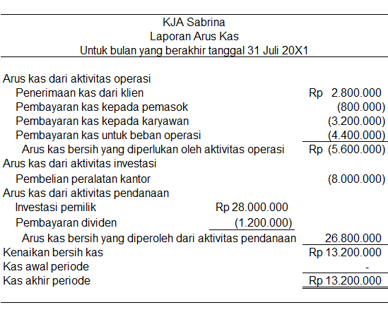 Detail Contoh Laporan Jurnal Nomer 28