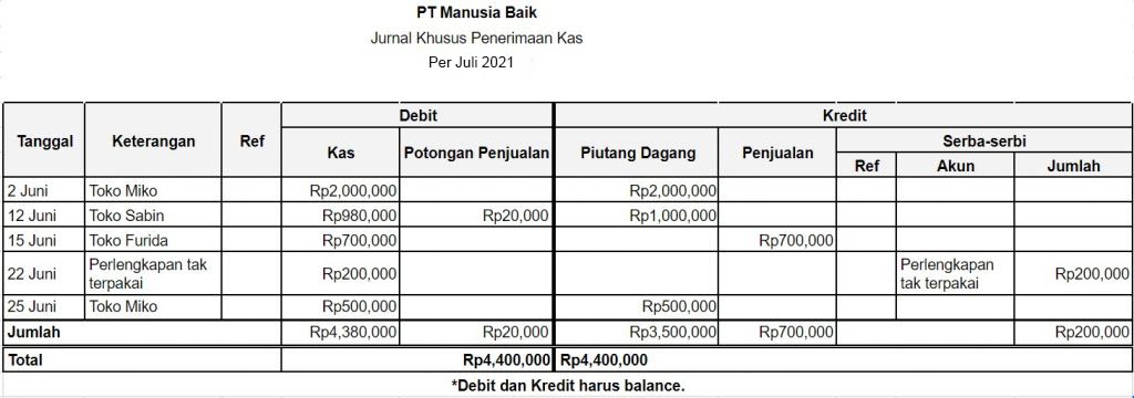 Detail Contoh Laporan Jurnal Nomer 36