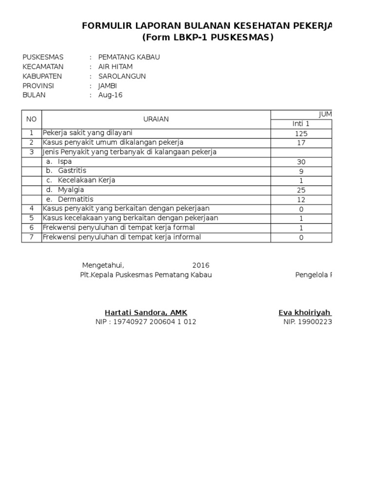 Contoh Laporan K3 Konstruksi - KibrisPDR