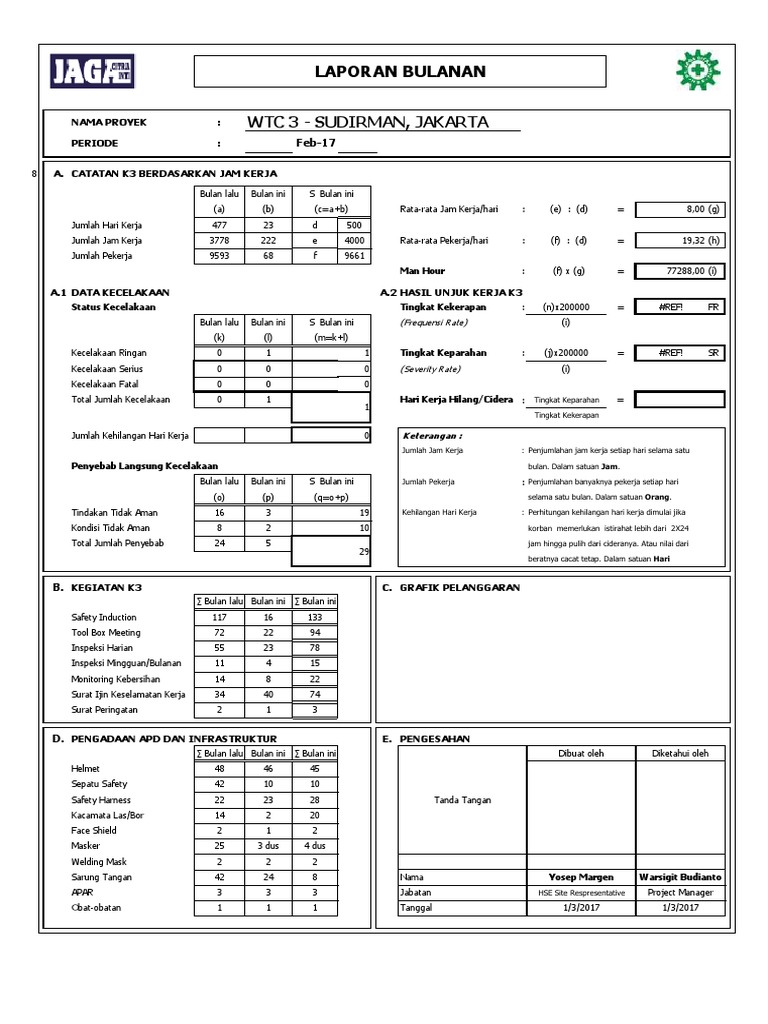 Detail Contoh Laporan K3 Konstruksi Nomer 2