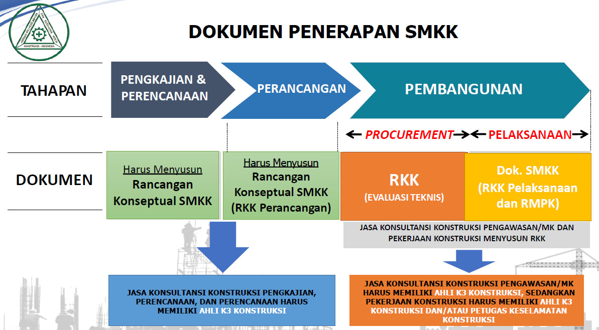 Detail Contoh Laporan K3 Konstruksi Nomer 27