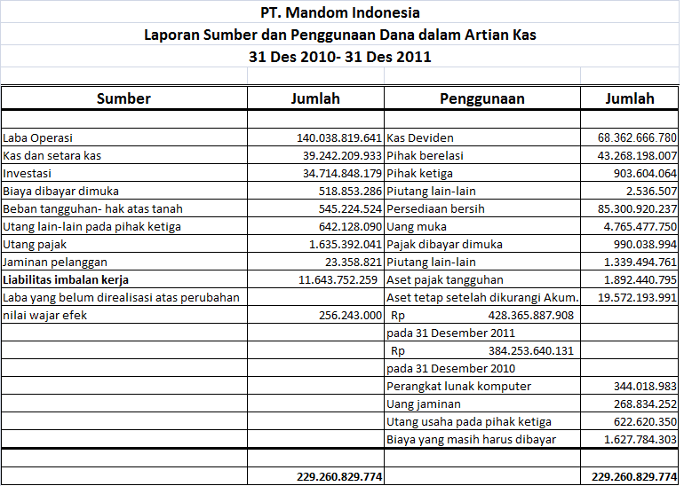 Detail Contoh Laporan Kas Kecil Perusahaan Nomer 19