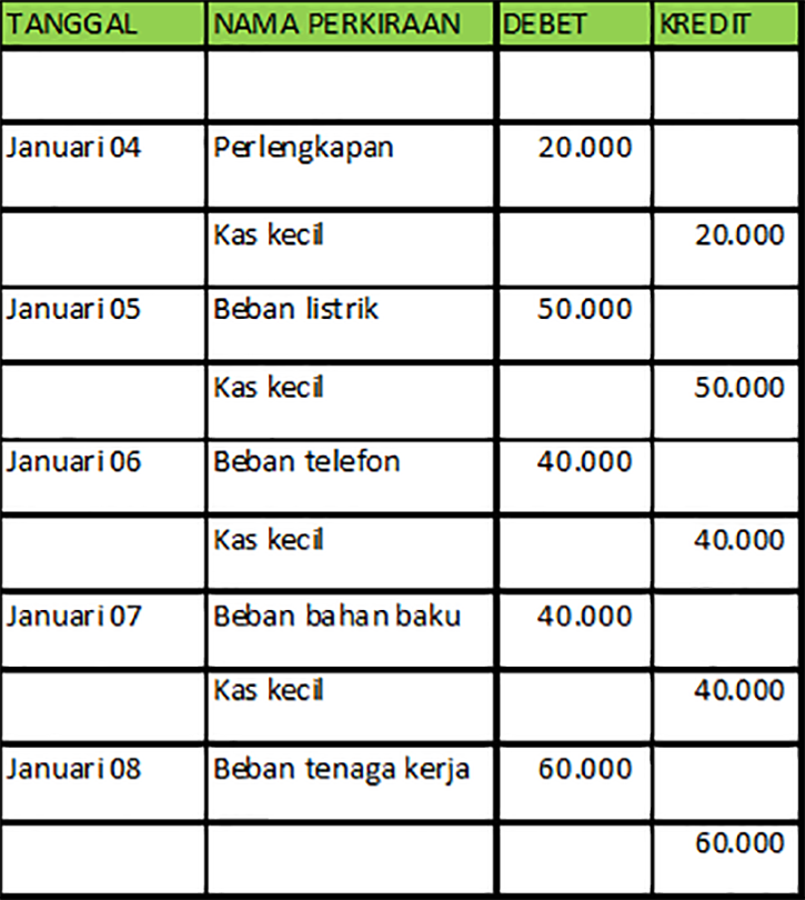 Detail Contoh Laporan Kas Kecil Perusahaan Nomer 3