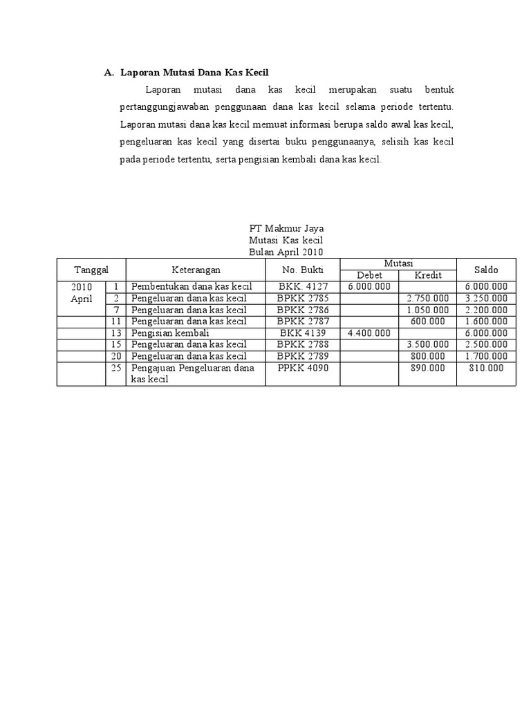 Detail Contoh Laporan Kas Kecil Perusahaan Nomer 31