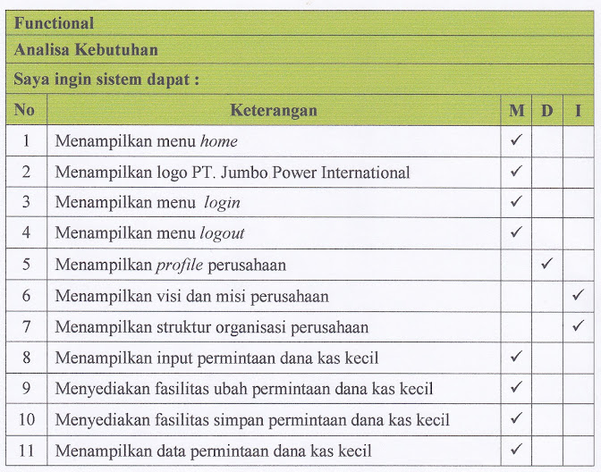 Detail Contoh Laporan Kas Kecil Perusahaan Nomer 48