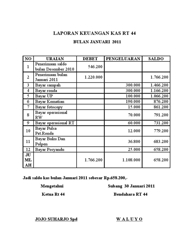 Contoh Laporan Kas Rt - KibrisPDR