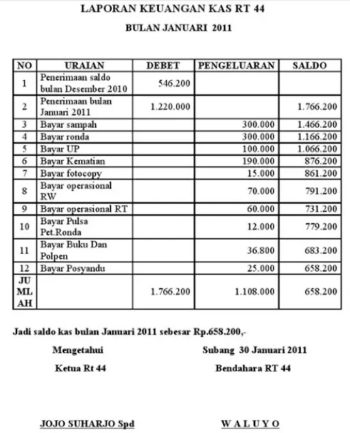 Download Contoh Laporan Kas Rt Nomer 2