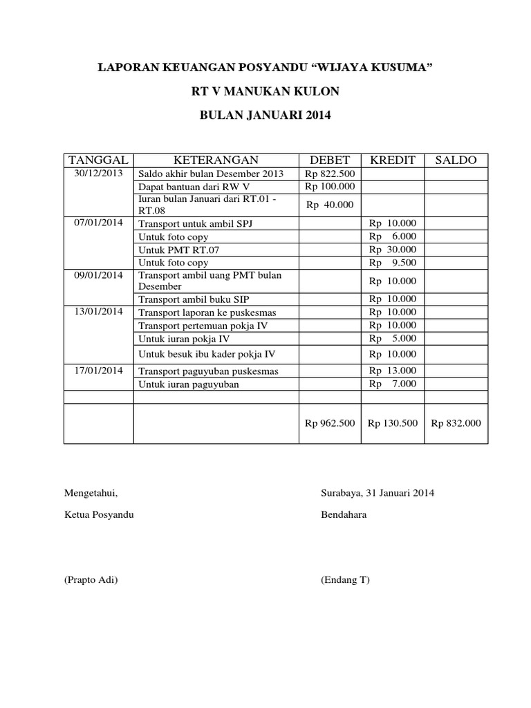 Detail Contoh Laporan Kas Rt Nomer 11