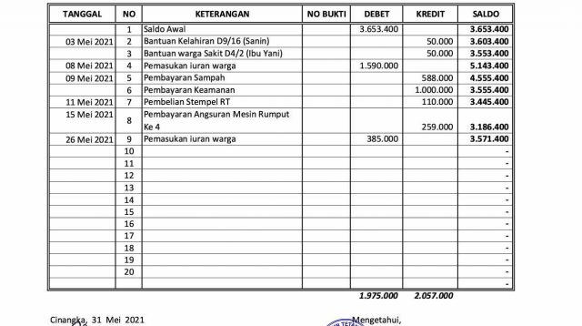 Detail Contoh Laporan Kas Rt Nomer 26