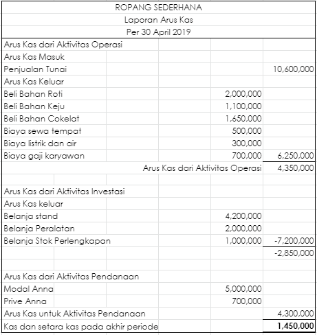 Detail Contoh Laporan Kas Rt Nomer 30