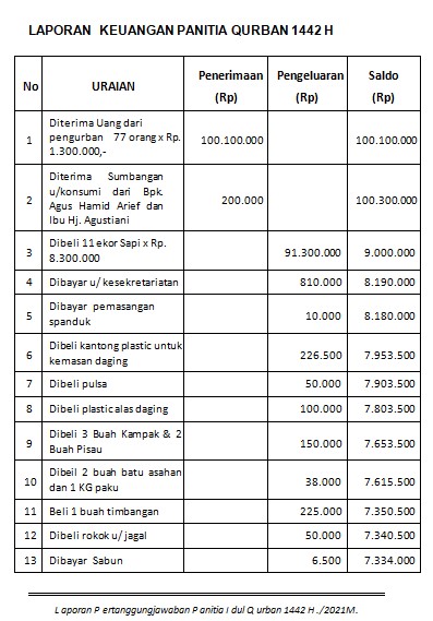 Detail Contoh Laporan Kas Rt Nomer 31