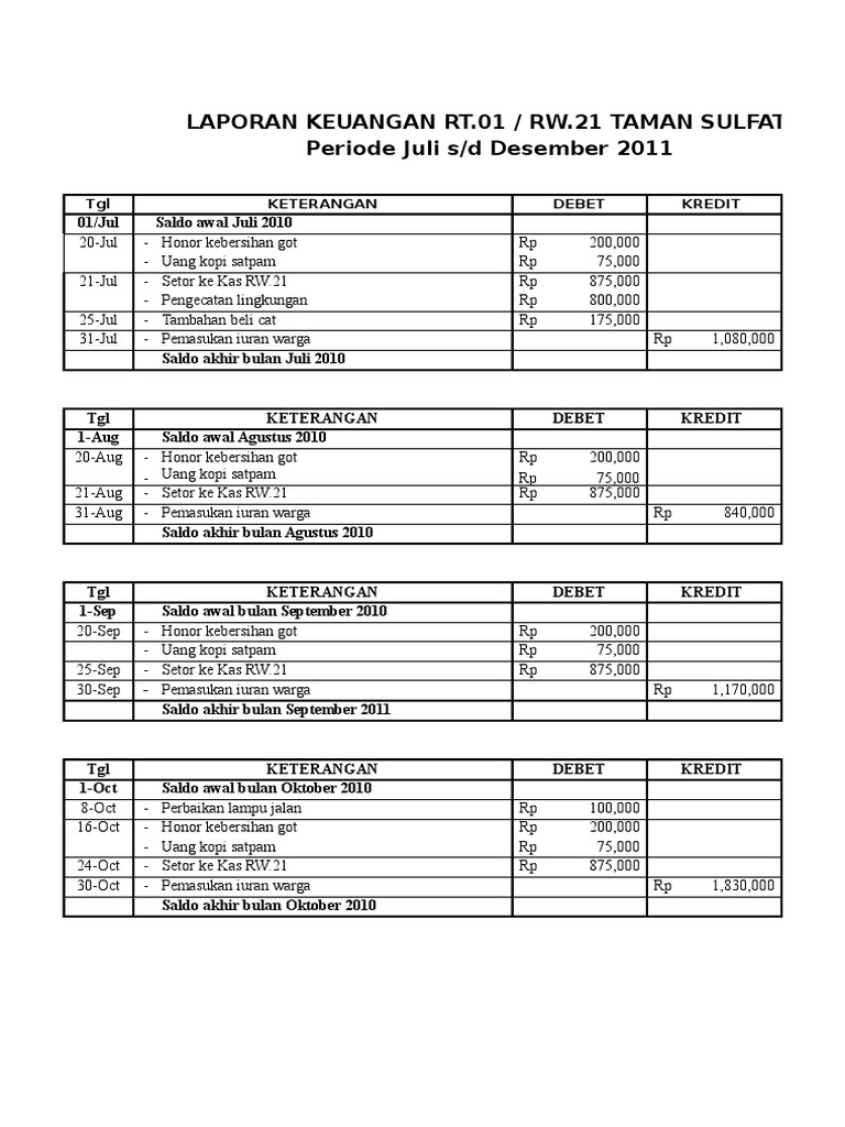 Detail Contoh Laporan Kas Rt Nomer 5