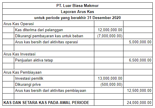 Detail Contoh Laporan Kas Rt Nomer 39