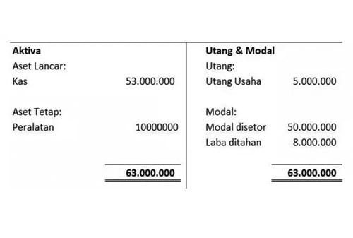 Detail Contoh Laporan Kas Rt Nomer 41