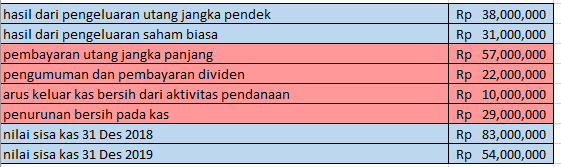 Detail Contoh Laporan Kas Rt Nomer 48