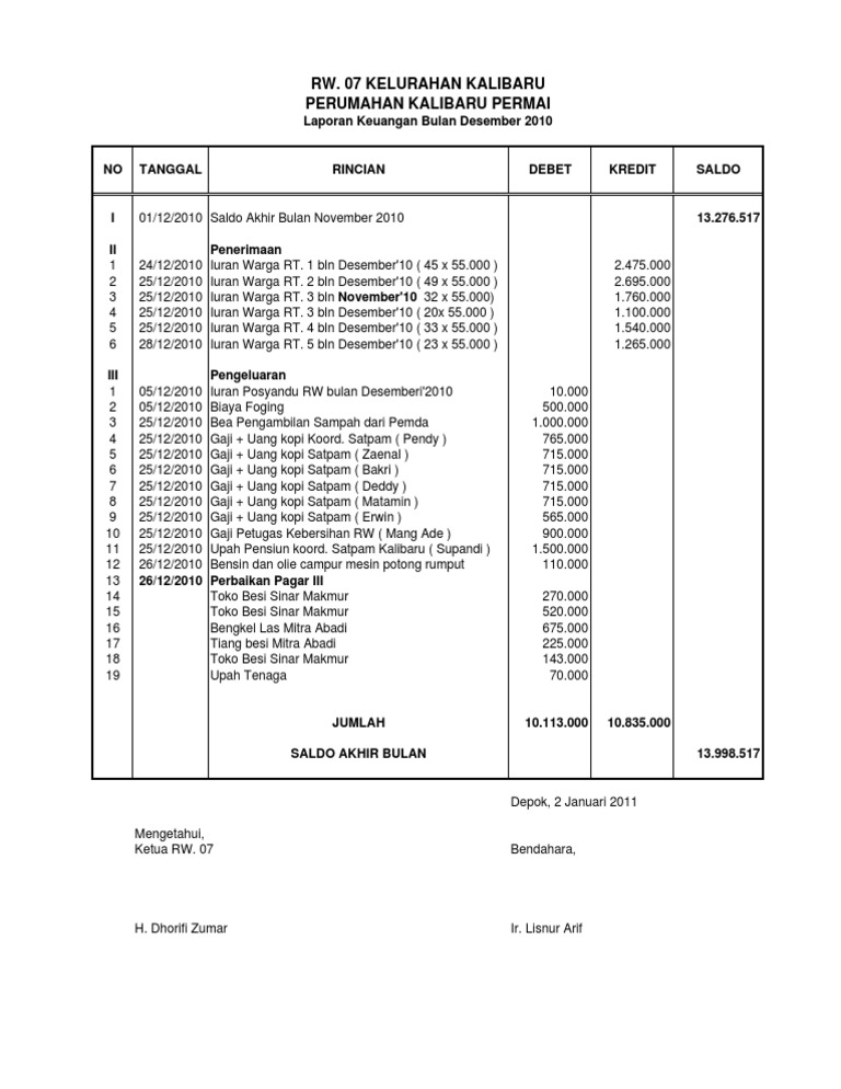 Detail Contoh Laporan Kas Rt Nomer 9