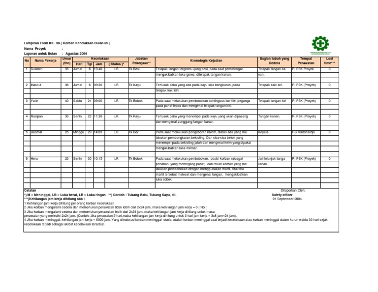 Detail Contoh Laporan Kecelakaan Kerja Nomer 6