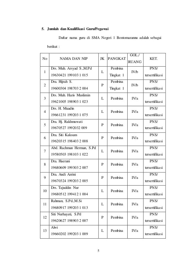 Detail Contoh Laporan Kegiatan Harian Nomer 19