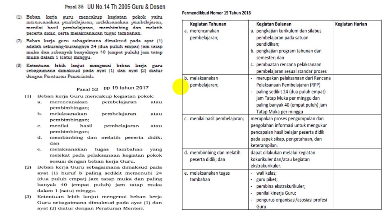 Detail Contoh Laporan Kegiatan Harian Nomer 24