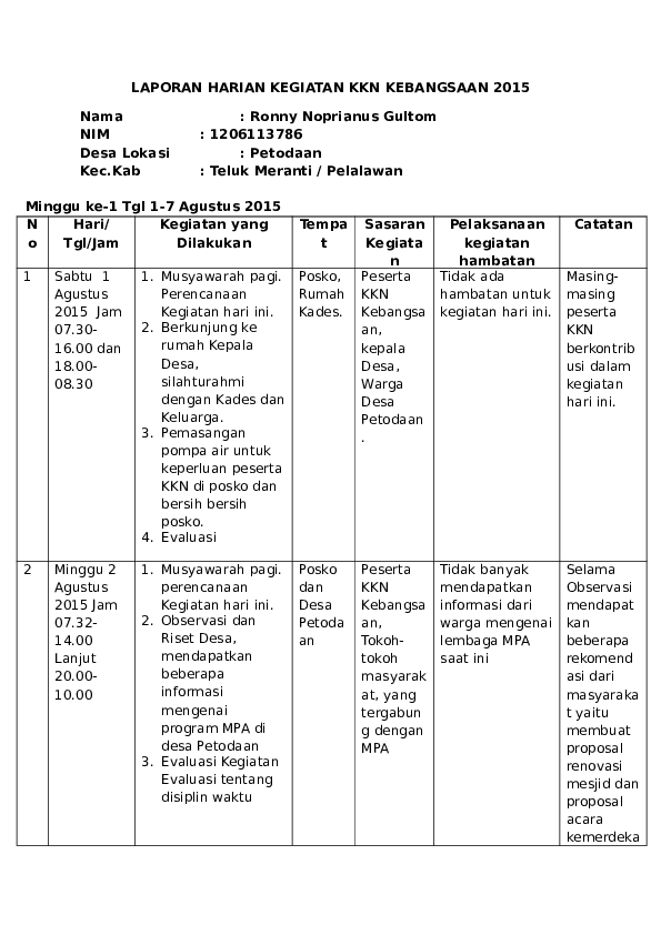 Detail Contoh Laporan Kegiatan Harian Nomer 25