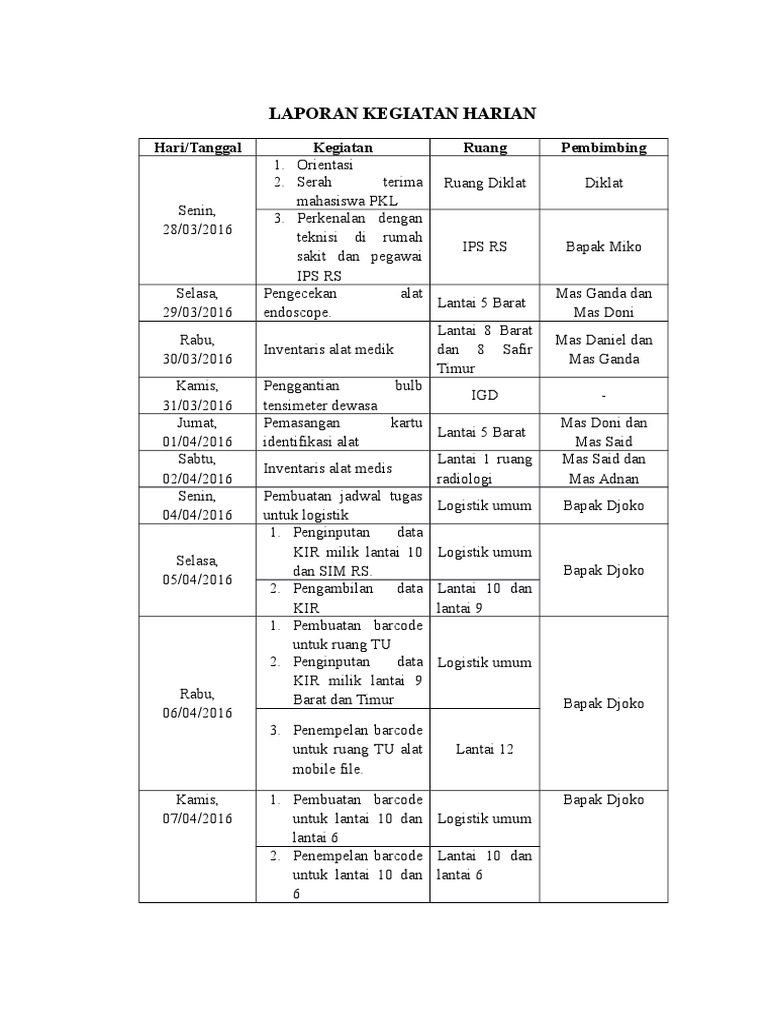 Detail Contoh Laporan Kegiatan Harian Nomer 4