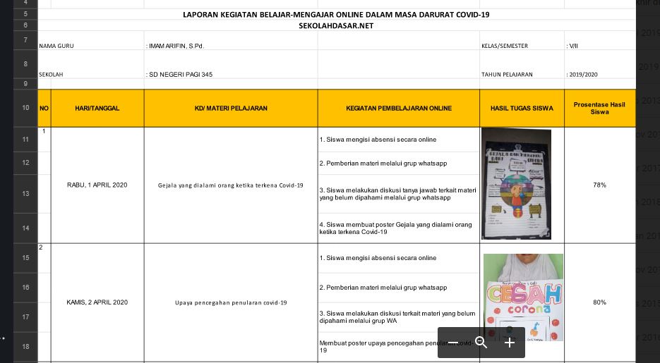 Detail Contoh Laporan Kegiatan Harian Nomer 45