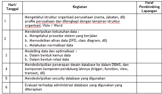 Detail Contoh Laporan Kegiatan Pkl Nomer 49