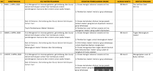 Detail Contoh Laporan Kegiatan Sehari Hari Nomer 31