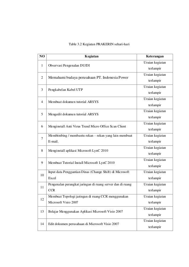 Detail Contoh Laporan Kegiatan Sehari Hari Nomer 7