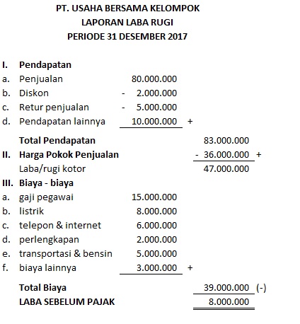 Detail Contoh Laporan Kegiatan Usaha Nomer 34