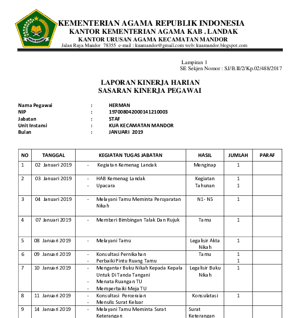 Detail Contoh Laporan Kerja Harian Nomer 13