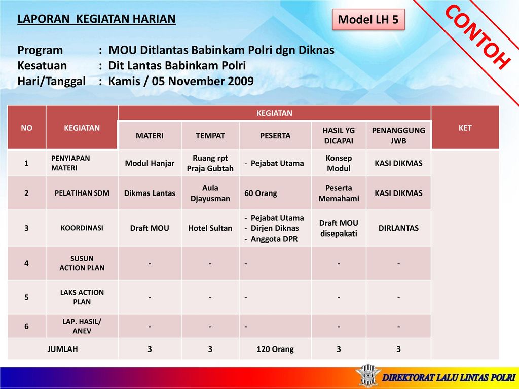 Detail Contoh Laporan Kerja Harian Nomer 41