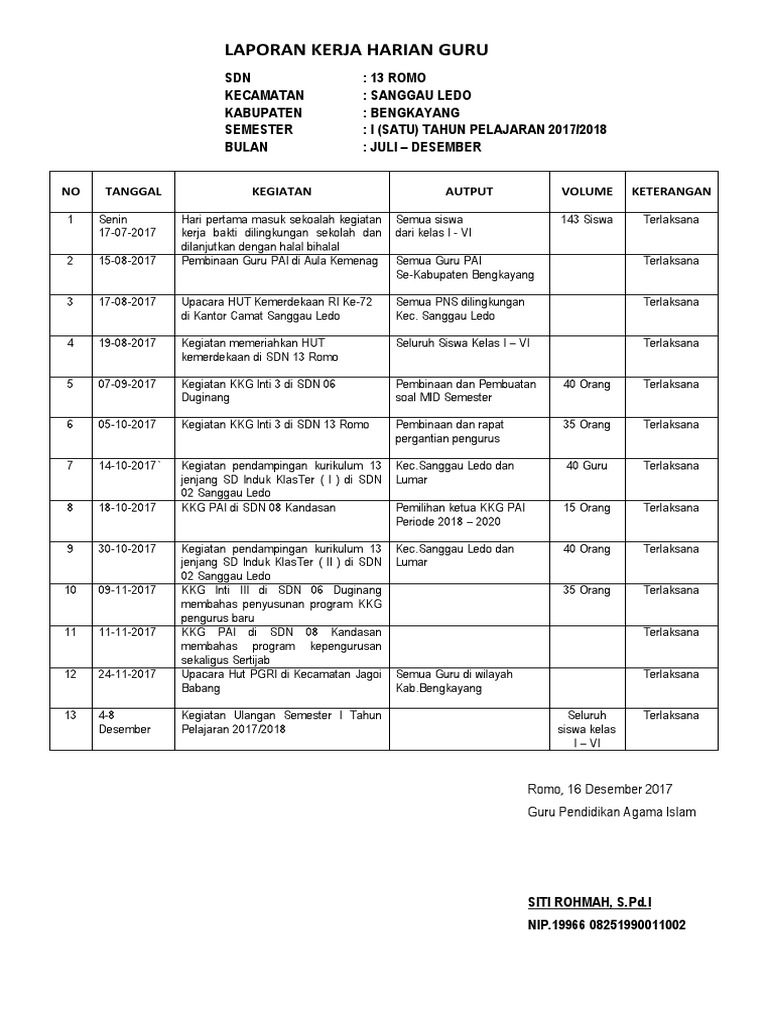 Detail Contoh Laporan Kerja Harian Nomer 9