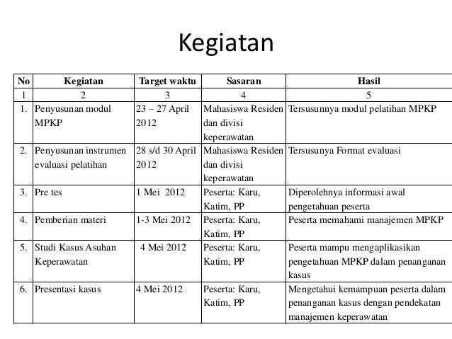 Detail Contoh Laporan Kerja Mingguan Nomer 10