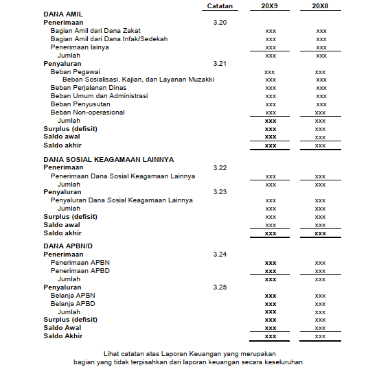 Detail Contoh Laporan Keuangan Bank Nomer 46