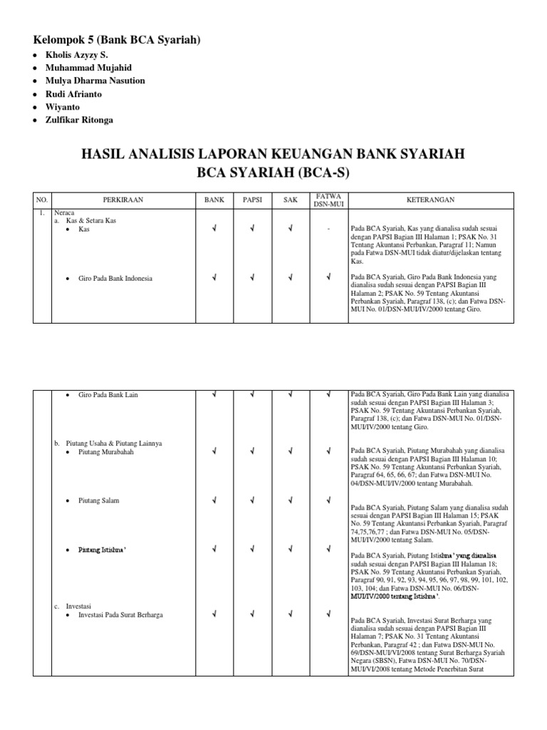 Detail Contoh Laporan Keuangan Bank Syariah Nomer 8