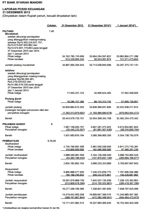 Detail Contoh Laporan Keuangan Bank Syariah Nomer 9