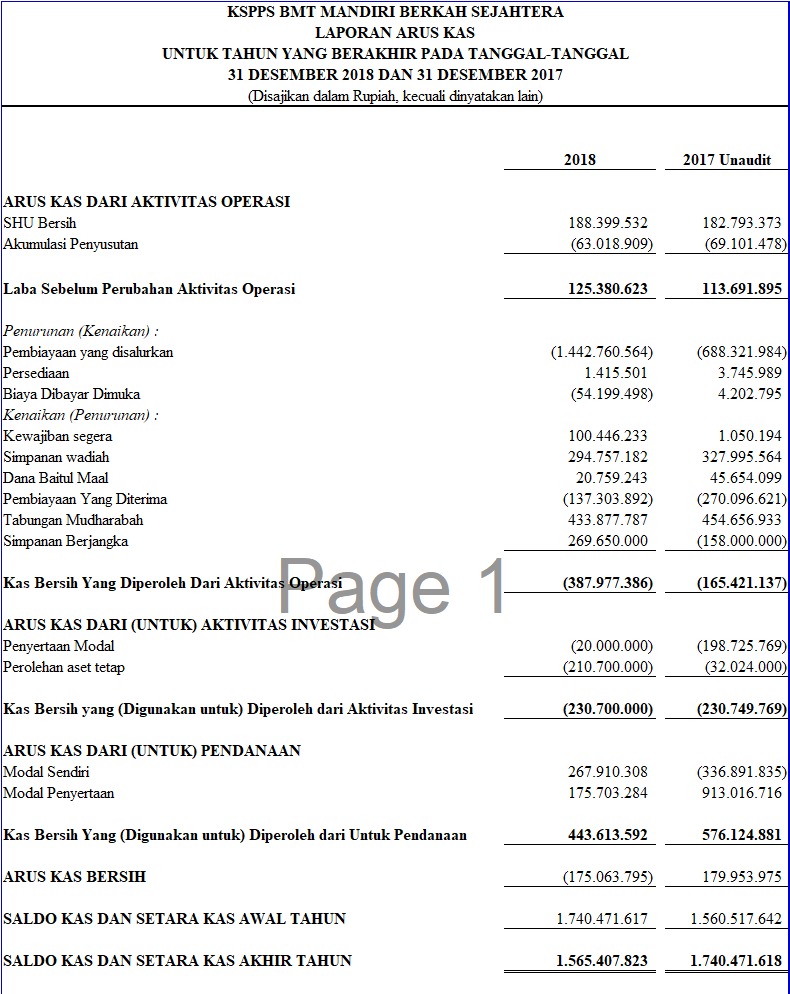 Detail Contoh Laporan Keuangan Bank Syariah Nomer 10